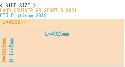 #LAND CRUISER GR SPORT D 2021- + CT5 Platinum 2019-